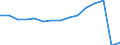 Total transport / Passengers on board / Total / Total / Number / Czechia