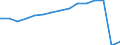 Total transport / Passengers on board / Total / Total / Number / Denmark