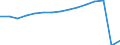 Total transport / Passengers on board / Total / Total / Number / Germany