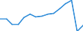 Total transport / Passengers on board / Total / Total / Number / Estonia