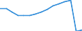 Total transport / Passengers on board / Total / Total / Number / Ireland