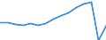 Total transport / Passengers on board / Total / Total / Number / Greece