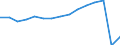 Total transport / Passengers on board / Total / Total / Number / Spain