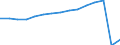Total transport / Passengers on board / Total / Total / Number / France