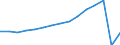 Total transport / Passengers on board / Total / Total / Number / Croatia