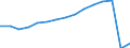 Total transport / Passengers on board / Total / Total / Number / Netherlands
