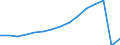Total transport / Passengers on board / Total / Total / Number / Portugal