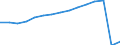 Total transport / Passengers on board / Total / Total / Number / Switzerland