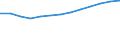 Total transport / Passengers on board / Total / Total / Number / United Kingdom