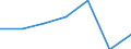 Total transport / Passengers on board / Total / Total / Number / Serbia