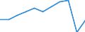 Total transport / Passengers on board / Total / Total / Number / Türkiye