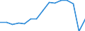 Total transport / Passengers on board / Total / Less than 300 km / Number / Bulgaria
