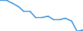 Total transport / Passengers on board / Total / Less than 300 km / Number / Czechia