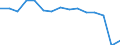 Total transport / Passengers on board / Total / Less than 300 km / Number / Denmark