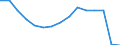 Total transport / Passengers on board / Total / Less than 300 km / Number / Ireland