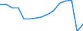 Total transport / Passengers on board / Total / Less than 300 km / Number / Cyprus