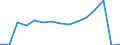 Total transport / Passengers on board / Total / Less than 300 km / Number / Latvia