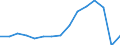 Total transport / Passengers on board / Total / Less than 300 km / Number / Portugal