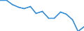 Total transport / Passengers on board / Total / Less than 300 km / Number / Romania
