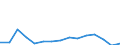 Total transport / Passengers on board / Total / Less than 300 km / Number / Slovakia