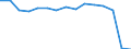 Total transport / Passengers on board / Total / Less than 300 km / Number / Sweden