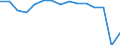 Total transport / Passengers on board / Total / Less than 300 km / Number / Norway