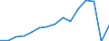 Total transport / Passengers on board / Total / From 300 to 499 km / Number / Bulgaria