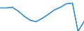 Total transport / Passengers on board / Total / From 300 to 499 km / Number / Greece