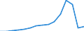 Total transport / Passengers on board / Total / From 300 to 499 km / Number / Lithuania