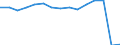 Total transport / Passengers on board / Total / From 300 to 499 km / Number / Austria