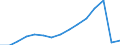 Total transport / Passengers on board / Total / From 300 to 499 km / Number / Portugal