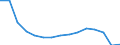 Total transport / Passengers on board / Total / From 300 to 499 km / Number / Slovakia