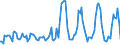 Unit of measure: Passenger / Traffic and transport measurement: Passengers on board / Airport pairs (routes): INNSBRUCK airport - GRAZ airport