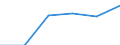 Unit of measure: Passenger / Traffic and transport measurement: Passengers on board / Airport pairs (routes): INNSBRUCK airport - SALZBURG airport