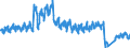Unit of measure: Passenger / Traffic and transport measurement: Passengers on board / Airport pairs (routes): INNSBRUCK airport - WIEN-SCHWECHAT airport