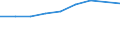 Unit of measure: Passenger / Traffic and transport measurement: Passengers on board / Airport pairs (routes): INNSBRUCK airport - ZURICH airport