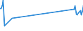 Unit of measure: Passenger / Traffic and transport measurement: Passengers on board / Airport pairs (routes): INNSBRUCK airport - BERLIN-TEGEL airport