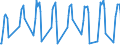 Unit of measure: Passenger / Traffic and transport measurement: Passengers on board / Airport pairs (routes): INNSBRUCK airport - PALMA DE MALLORCA airport