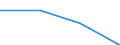 Unit of measure: Passenger / Traffic and transport measurement: Passengers on board / Airport pairs (routes): INNSBRUCK airport - PARIS-CHARLES DE GAULLE airport