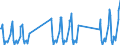 Traffic and transport measurement: Passengers on board / Unit of measure: Passenger / Airport pairs (routes): INNSBRUCK airport - BRISTOL airport