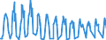 Unit of measure: Passenger / Traffic and transport measurement: Passengers on board / Airport pairs (routes): INNSBRUCK airport - ANTALYA airport