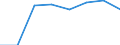 Unit of measure: Passenger / Traffic and transport measurement: Passengers on board / Airport pairs (routes): KLAGENFURT airport - ALICANTE airport