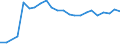Unit of measure: Passenger / Traffic and transport measurement: Passengers on board / Airport pairs (routes): LINZ airport - KOELN/BONN airport