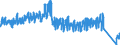 Unit of measure: Passenger / Traffic and transport measurement: Passengers on board / Airport pairs (routes): LINZ airport - DUESSELDORF airport