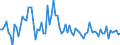 Unit of measure: Passenger / Traffic and transport measurement: Passengers on board / Airport pairs (routes): LINZ airport - GRAN CANARIA airport