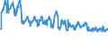 Unit of measure: Passenger / Traffic and transport measurement: Passengers on board / Airport pairs (routes): LINZ airport - LONDON STANSTED airport