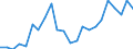 Unit of measure: Passenger / Traffic and transport measurement: Passengers on board / Airport pairs (routes): SARAJEVO airport - ABU DHABI INTERNATIONAL airport
