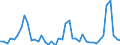 Unit of measure: Passenger / Traffic and transport measurement: Passengers on board / Airport pairs (routes): SARAJEVO airport - DUBAI INTERNATIONAL airport