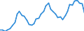 Unit of measure: Passenger / Traffic and transport measurement: Passengers on board / Airport pairs (routes): SARAJEVO airport - WIEN-SCHWECHAT airport