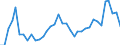Unit of measure: Passenger / Traffic and transport measurement: Passengers on board / Airport pairs (routes): SARAJEVO airport - ZURICH airport
